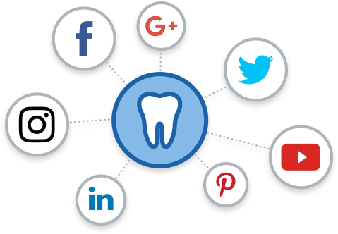 social media for dentists 